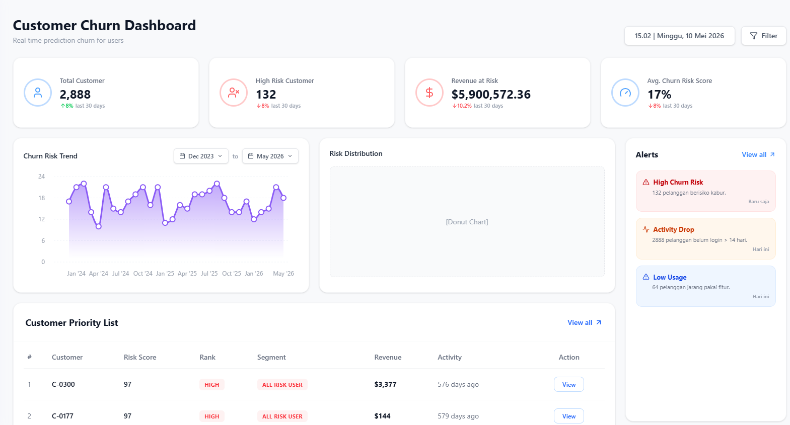 Dashboard Mockup